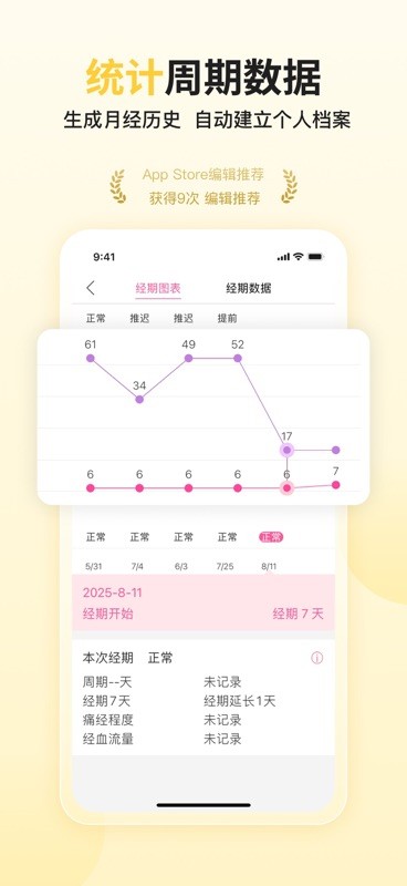 大姨妈 截图